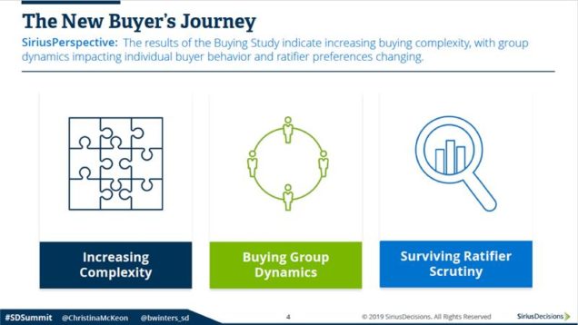 The New Buyer's Journey