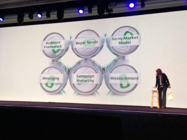 SiriusDecisions Go-to-Market Model